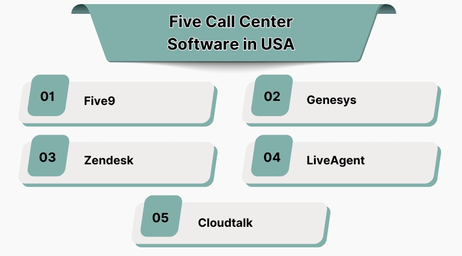 Five Best Call Center Software In USA